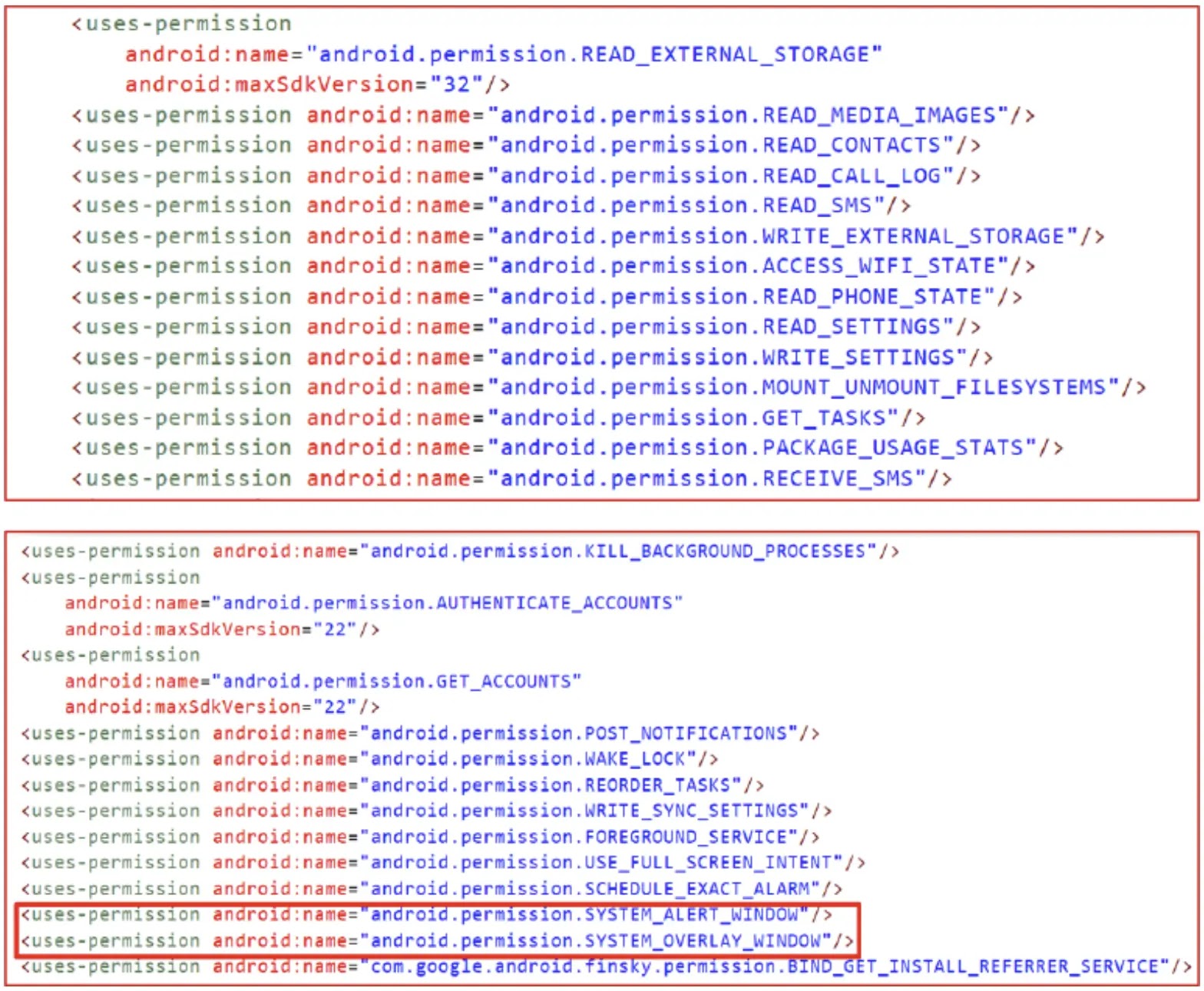 Account Access Permissions (Source - Cyfirma)